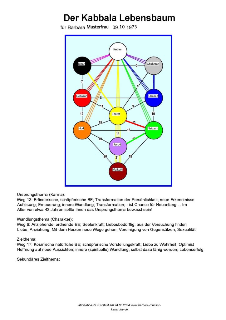 Leistungen des Coachings aus Karlsruhe wie die kabbalistische Lebensanalyse mit energetischen Behandlungen der Chakren